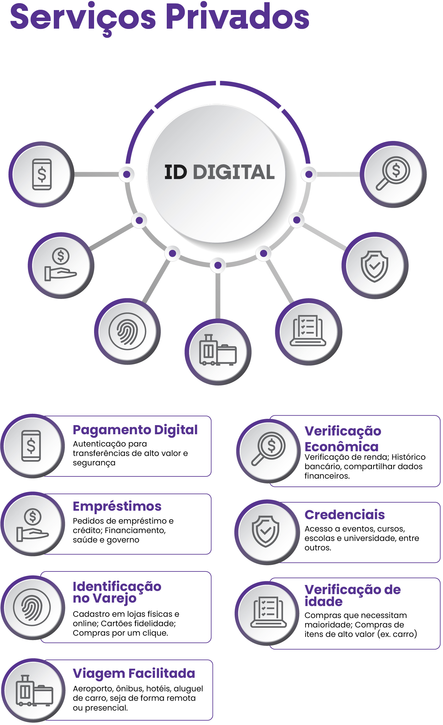 Identidade Digital no Combate a Fraudes