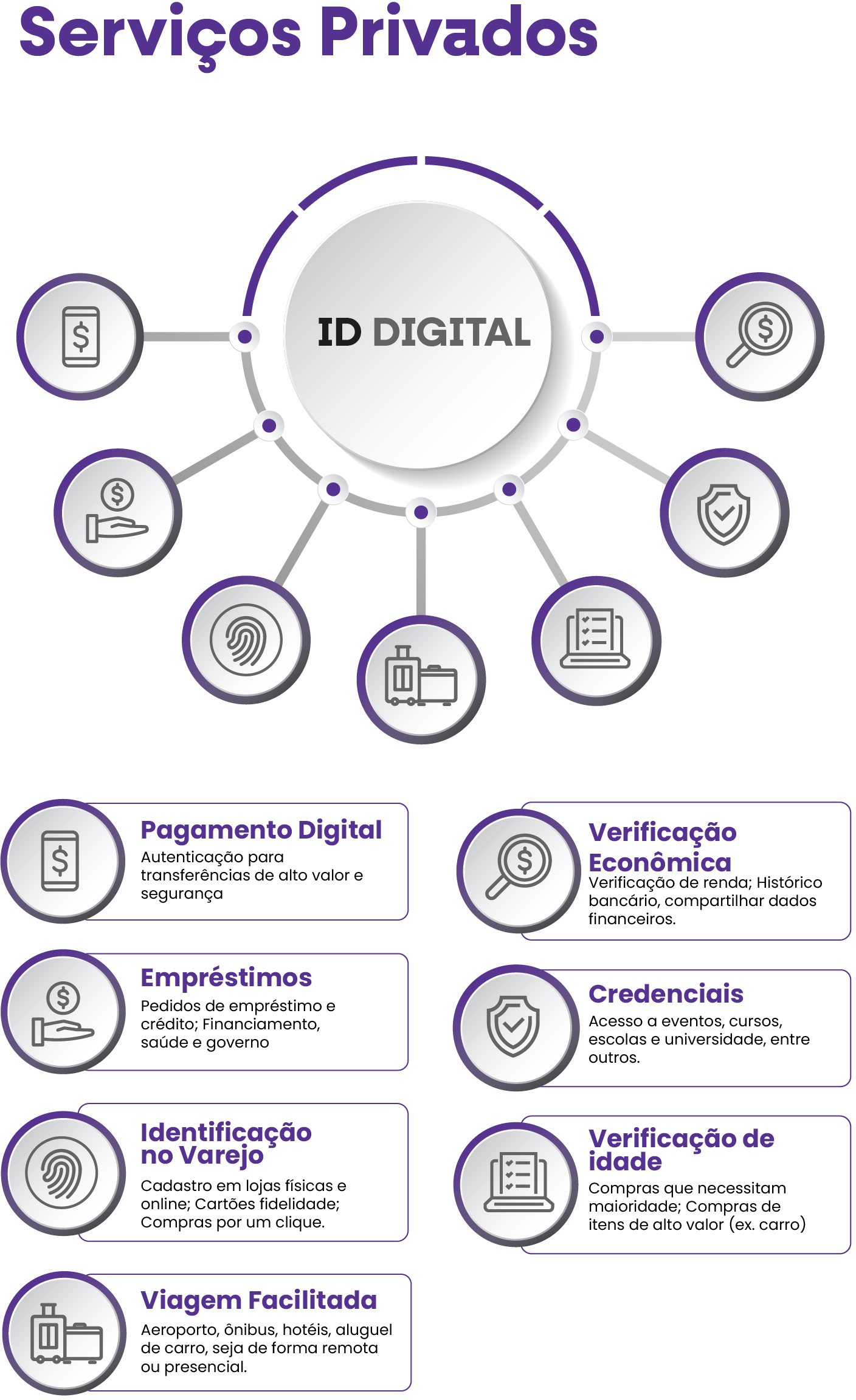 Importância da segurança digital para consumidores bancários