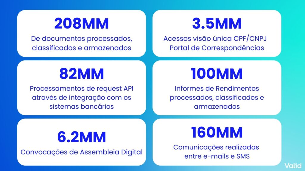 Dados Portal de Correspondências