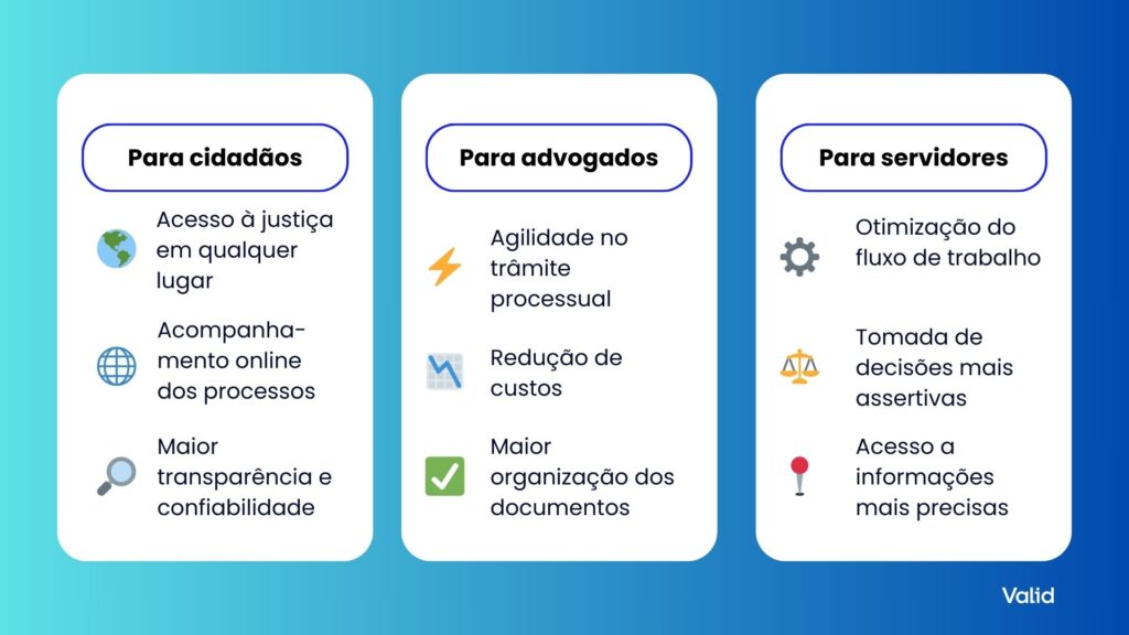 benefícios digitalização